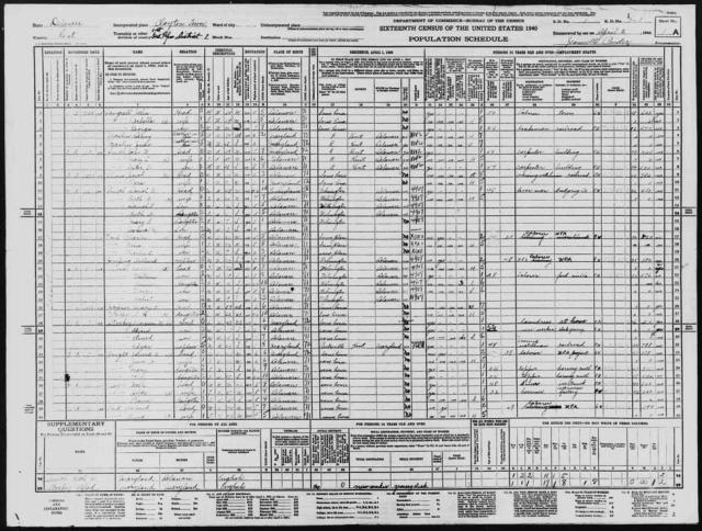 Censusregister