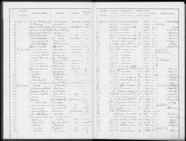 Scan uit het register van overlijdens met vermelding van de doodsoorzaak, 1912.