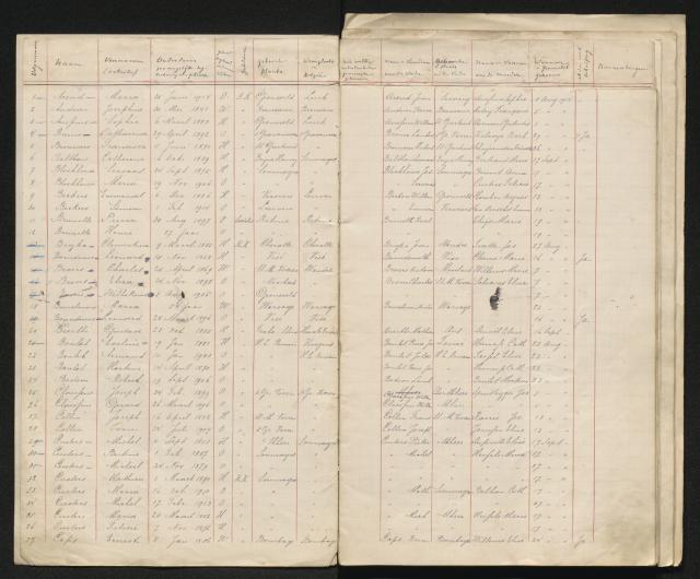 Lijst van Belgische vluchtelingen die op 20 september 1914 in de gemeente Gronsveld verblijf hielden.